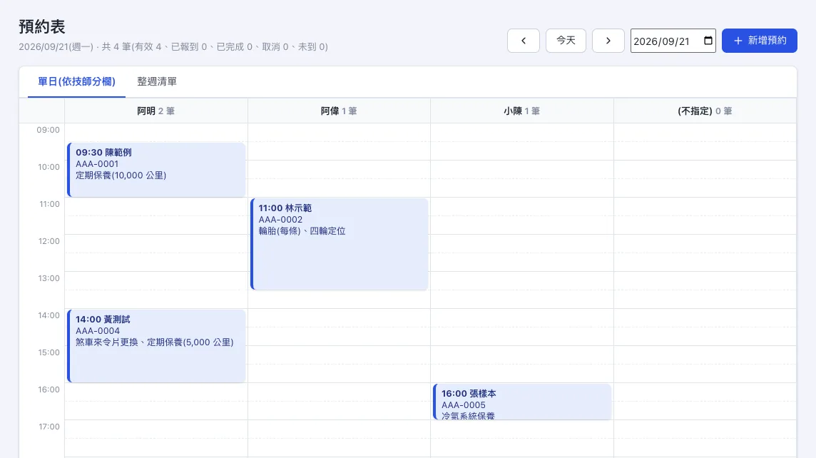 預約表單日畫面(示範資料)