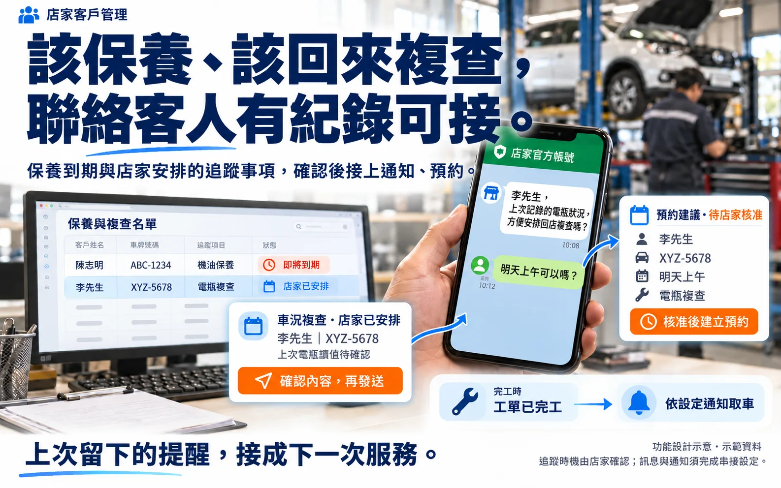功能示意圖:保養與複查名單,預約建議待店家核准(示範資料)