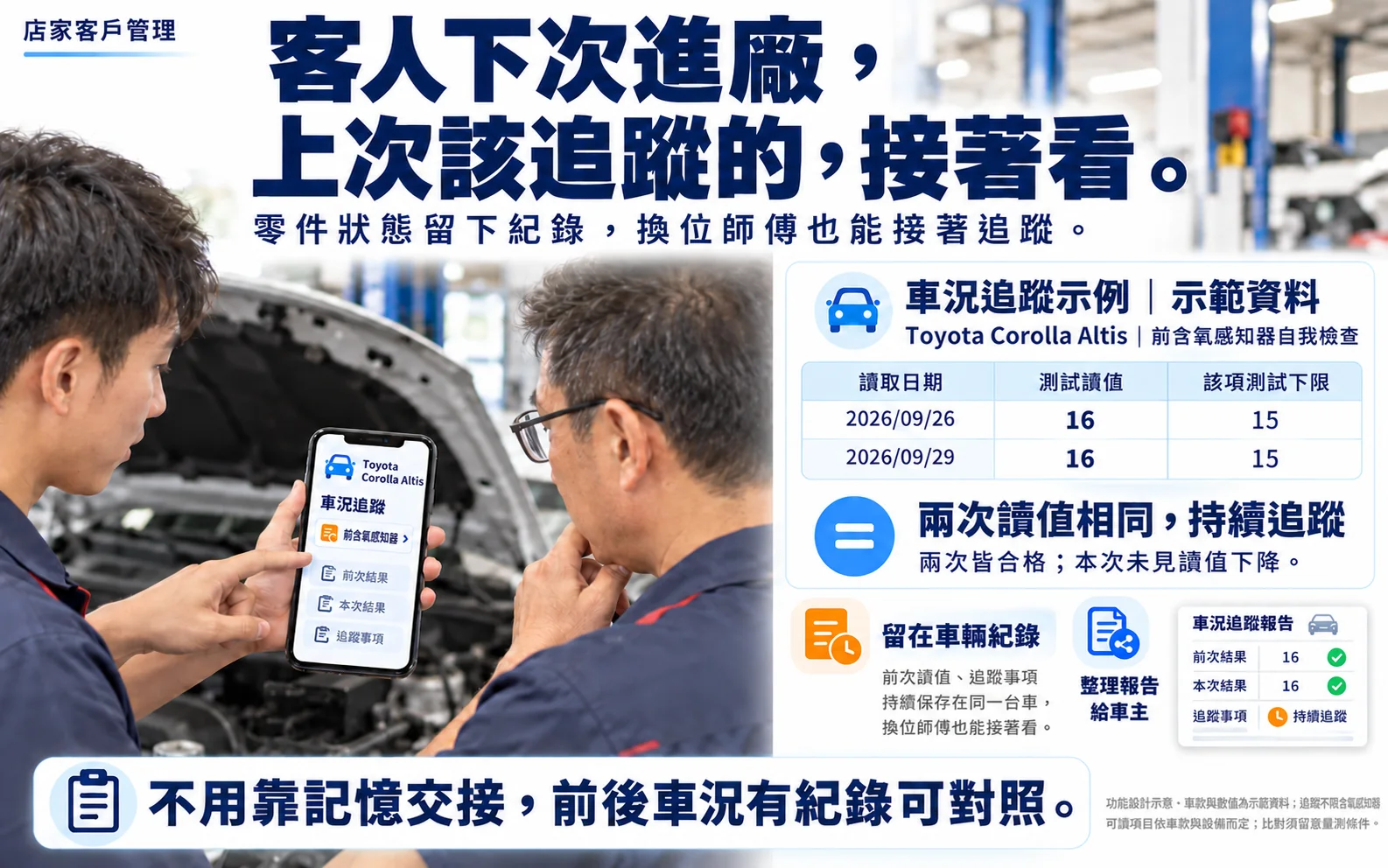 功能示意圖:客人下次進廠,上次該追蹤的接著看。車況追蹤讀值兩次比對,留在車輛紀錄,換位師傅也能接著追蹤。示範資料。
