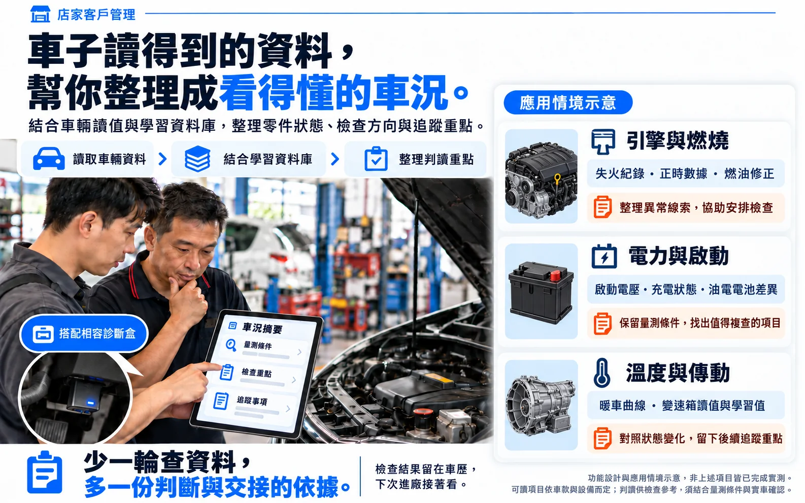 功能示意圖:車子讀得到的資料,幫你整理成看得懂的車況。搭配相容診斷盒讀取車輛讀值,整理引擎、電力、溫度與傳動等情境。示範資料。