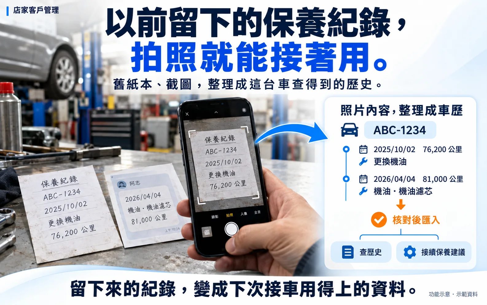 功能示意圖:以前留下的保養紀錄,拍照就能接著用。舊紙本、截圖整理成這台車的歷史,核對後匯入,之後可查歷史、接續保養建議。示範資料。