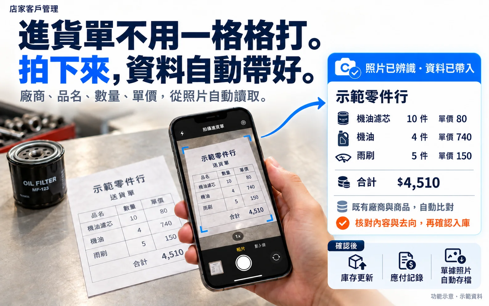 功能示意圖:進貨單不用一格格打。拍下廠商送貨單,廠商、品名、數量、單價自動帶入;既有廠商與商品自動比對,核對內容與去向後再確認入庫。示範資料。