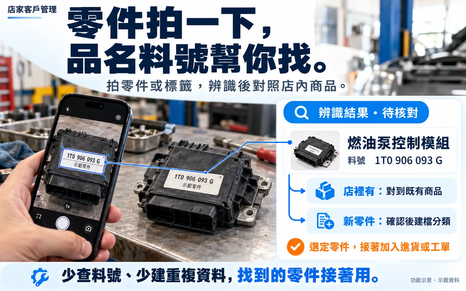 功能示意圖:零件拍一下,品名料號幫你找。拍零件或標籤,辨識後對照店內商品;店裡有的對到既有商品,新零件確認後建檔分類。示範資料。