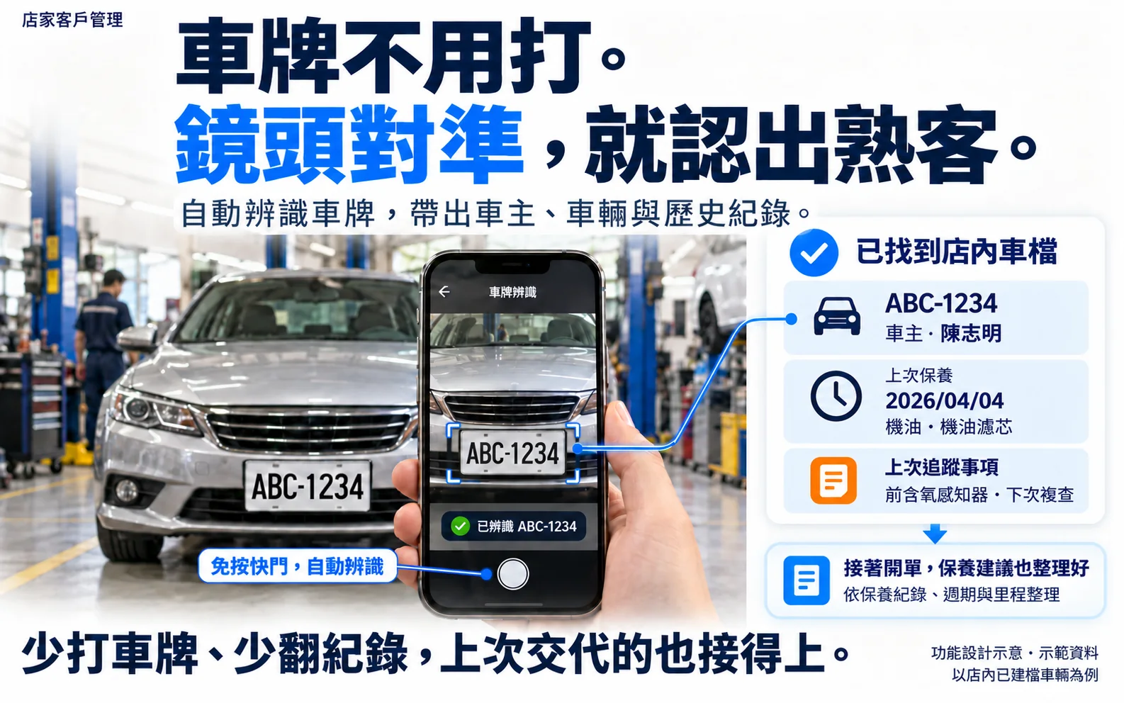 功能示意圖:車牌不用打,鏡頭對準就認出熟客。自動辨識車牌,帶出車主、上次保養與上次追蹤事項,接著開單。示範資料。