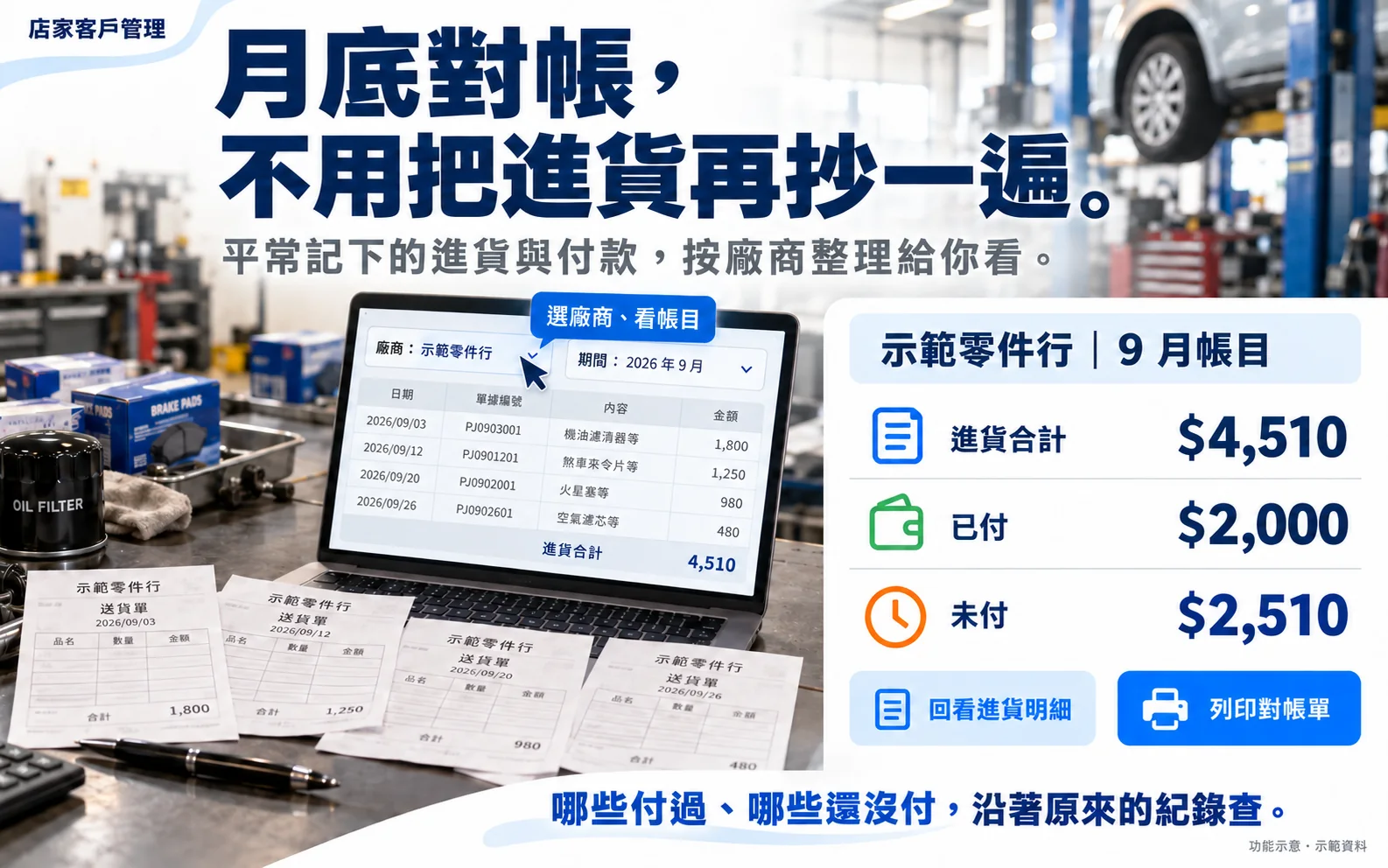 功能示意圖:月底對帳,不用把進貨再抄一遍。選廠商看當月進貨合計、已付、未付,可回看進貨明細、列印對帳單。示範資料。