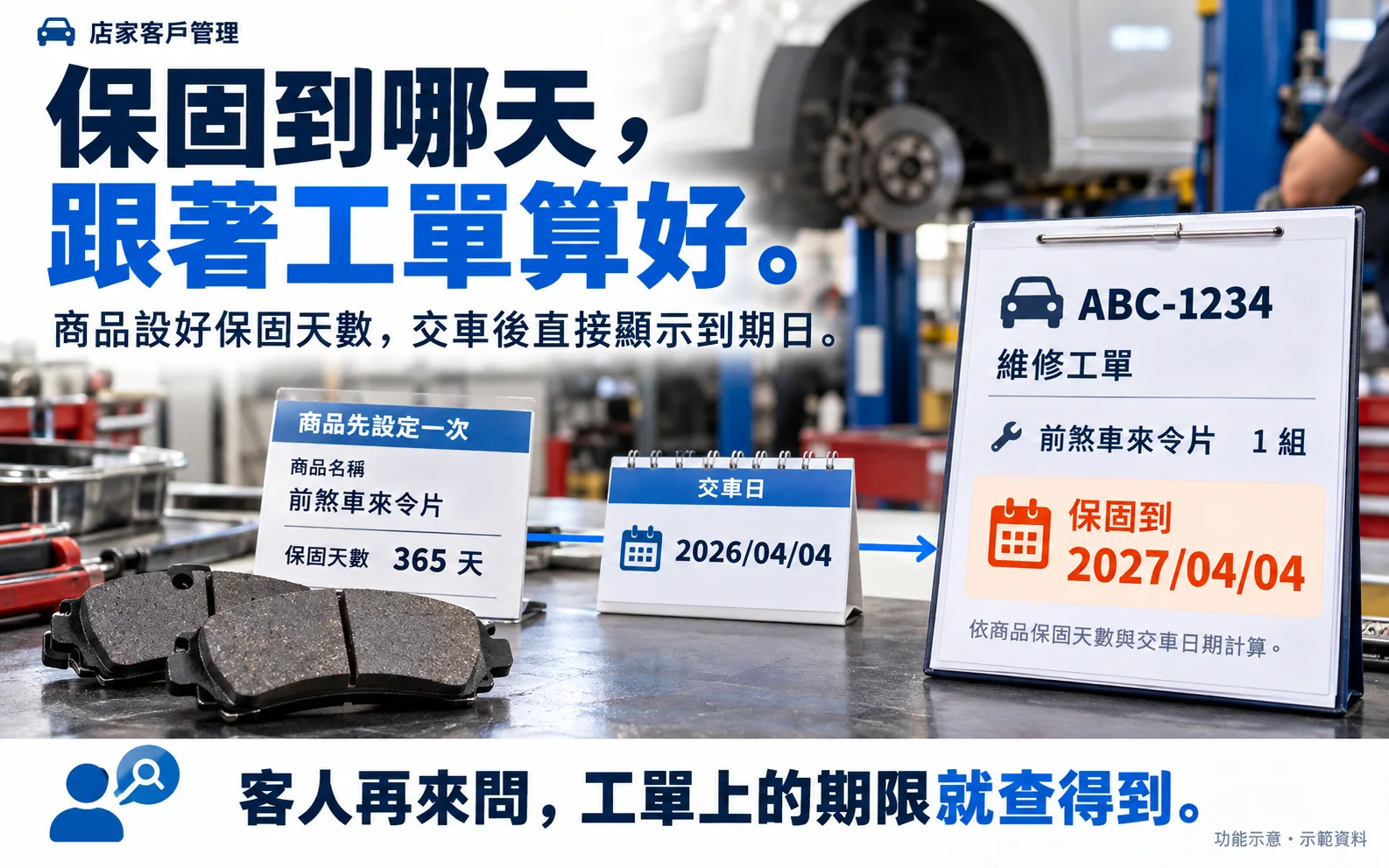 功能示意圖:保固到哪天,跟著工單算好。商品設好保固天數,依交車日算出保固到期日,客人再來問查工單就知道。示範資料。
