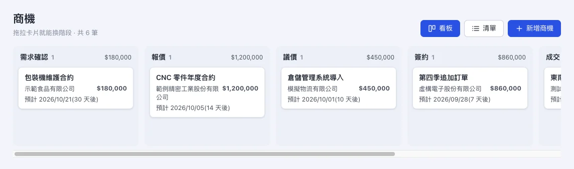 示範資料的商機看板畫面