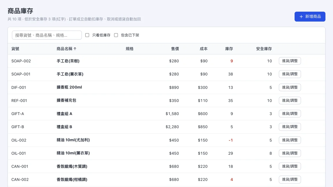 商品庫存